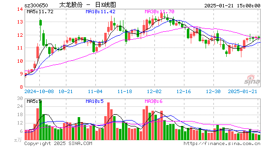 太龙股份