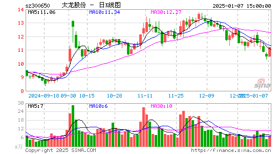 太龙股份