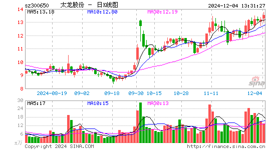 太龙股份