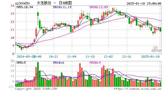 太龙股份