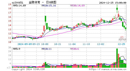 金陵体育