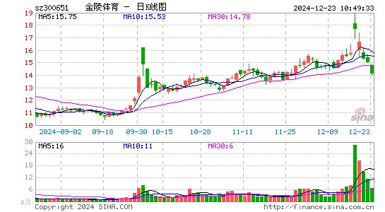 金陵体育