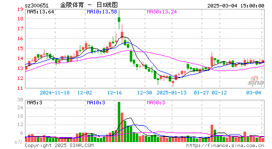 金陵体育