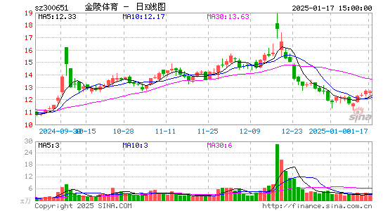 金陵体育