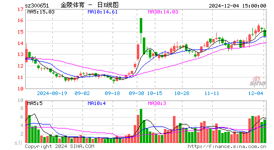 金陵体育