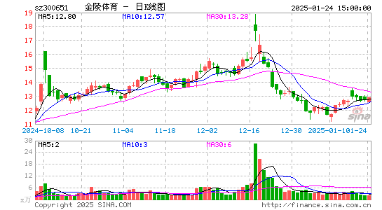 金陵体育