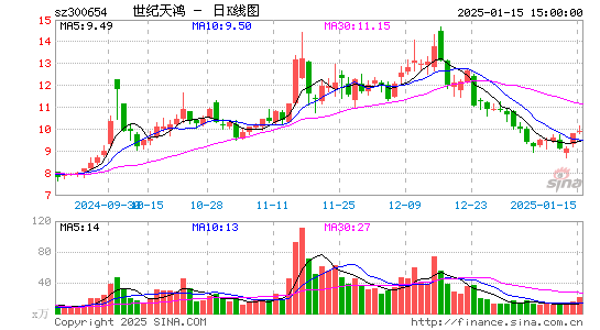 世纪天鸿