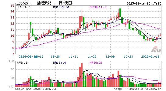 世纪天鸿