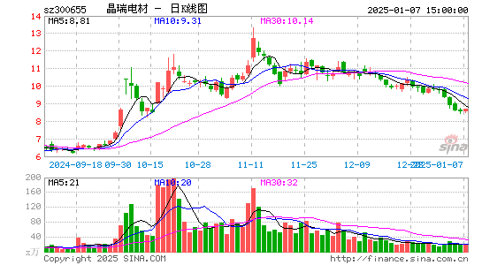 晶瑞电材