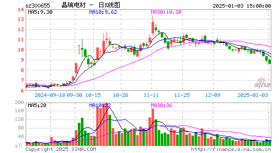 晶瑞电材