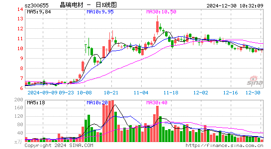 晶瑞电材