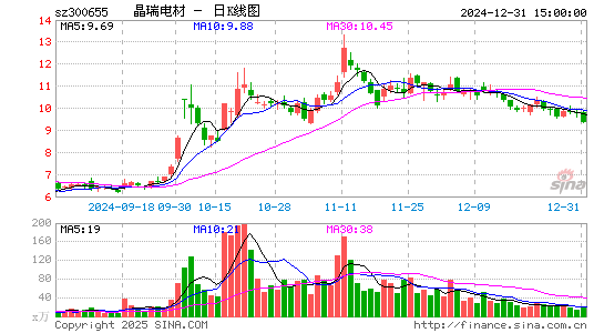 晶瑞电材