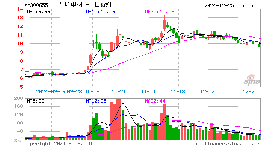 晶瑞电材