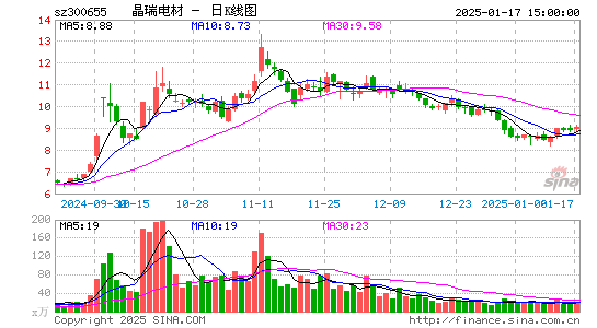 晶瑞电材