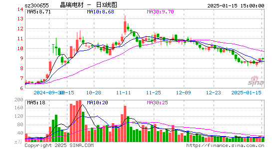 晶瑞电材