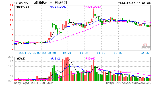 晶瑞电材