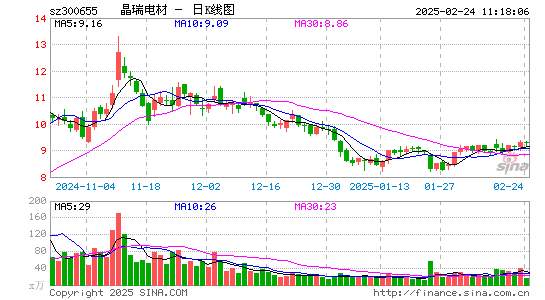 晶瑞电材