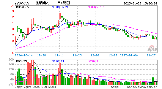 晶瑞电材