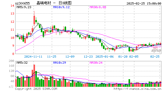 晶瑞电材