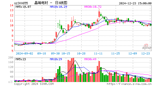 晶瑞电材