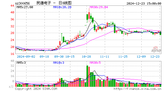 民德电子