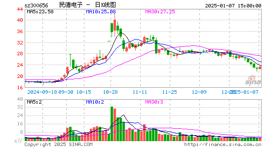 民德电子