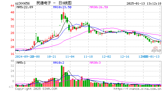 民德电子