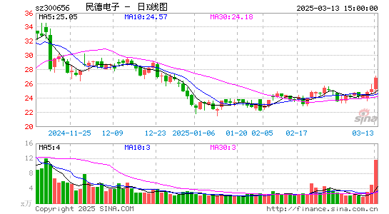 民德电子