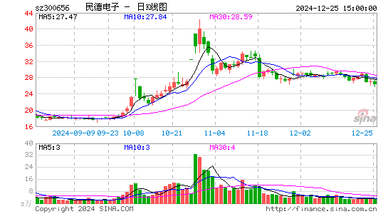 民德电子