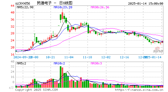 民德电子