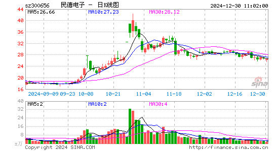 民德电子