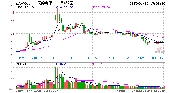 民德电子