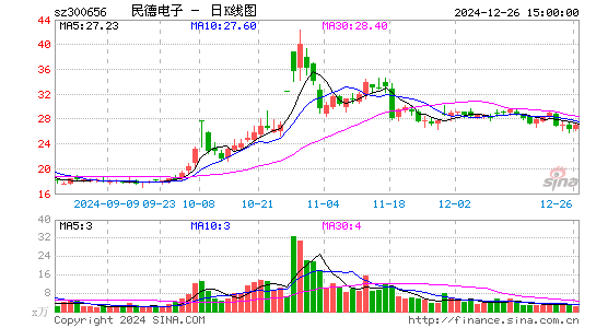 民德电子