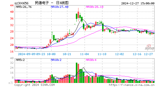 民德电子