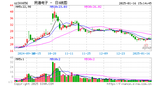 民德电子