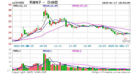 民德电子