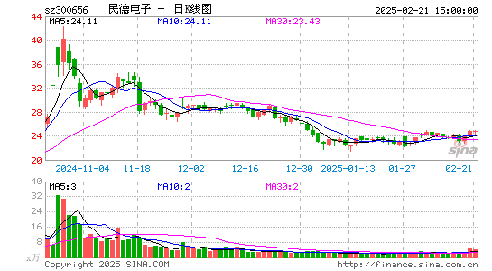 民德电子