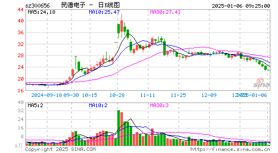 民德电子