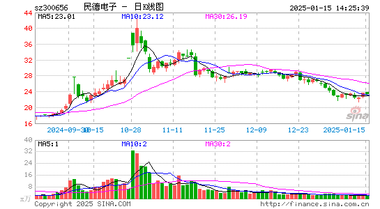 民德电子