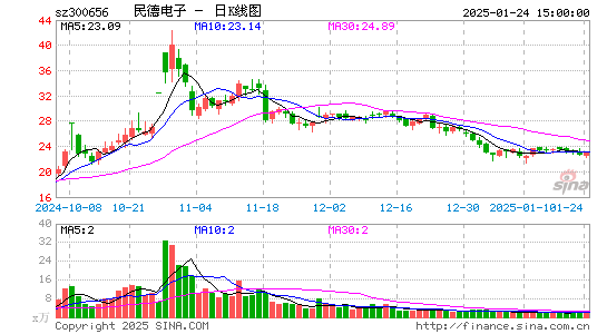 民德电子