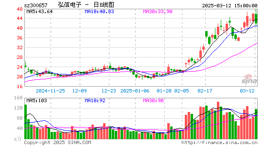 弘信电子