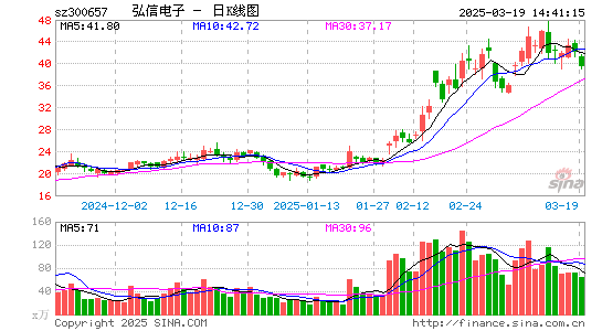 弘信电子