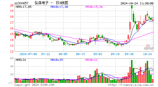 弘信电子