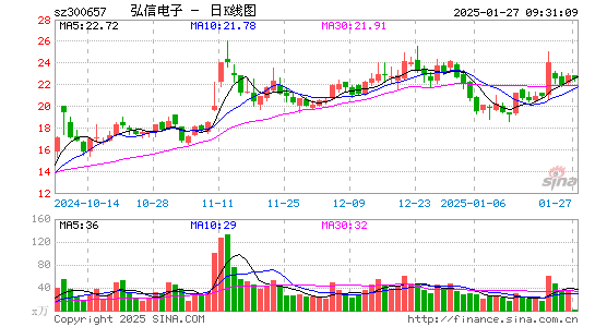 弘信电子