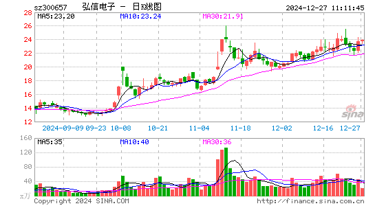 弘信电子