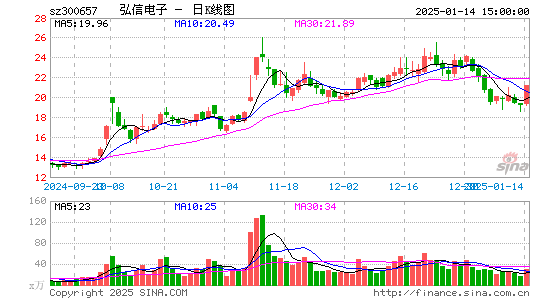 弘信电子