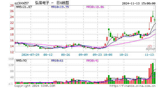 弘信电子