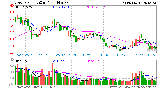 ���ŵ���