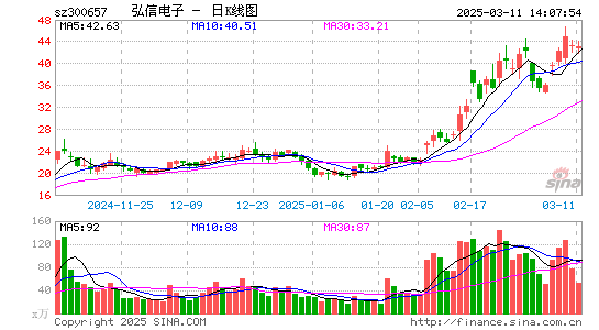 弘信电子