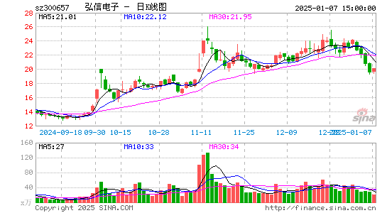 弘信电子